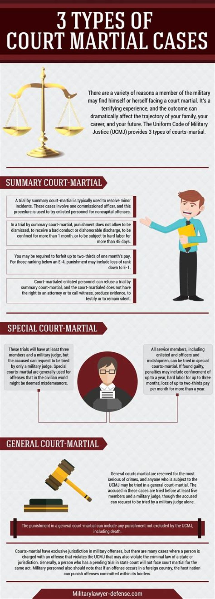 Does court martial go on your record?