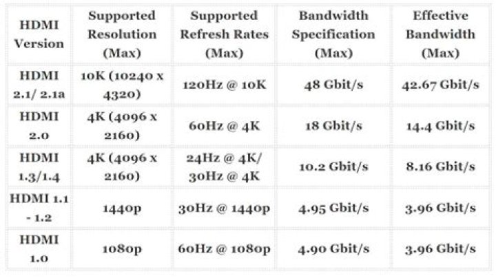 Does hdmi support 144hz?