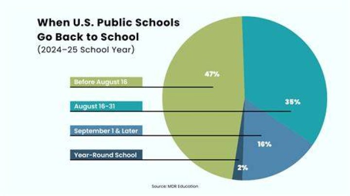 Does trainees go to school?
