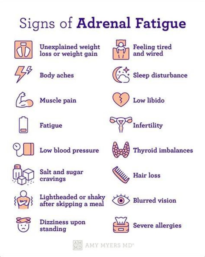 How adrenal fatigue is diagnosed?