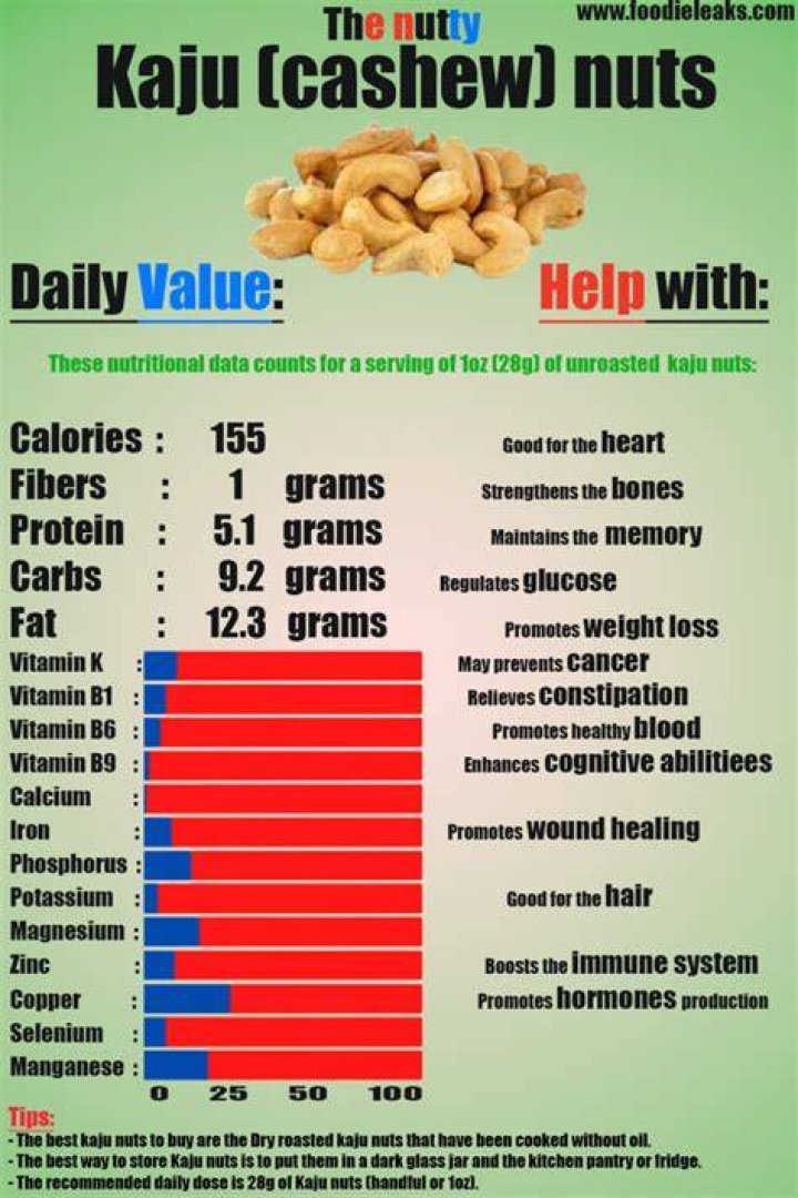 How kaju is good for health?