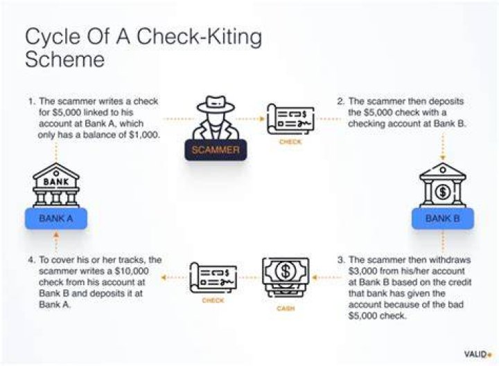 Is check kiting a felony?