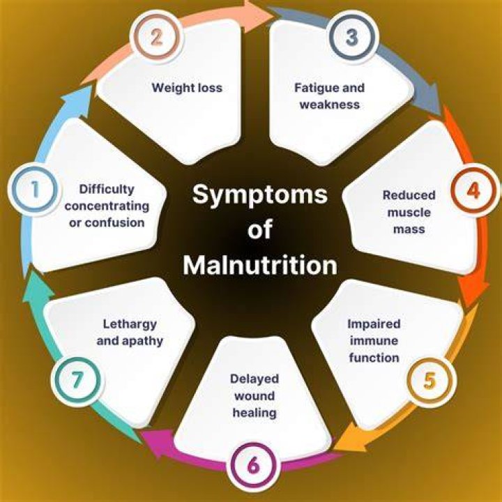 Is malnutrition a diseases?