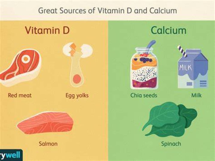 Should calcium be taken with vitamin d?
