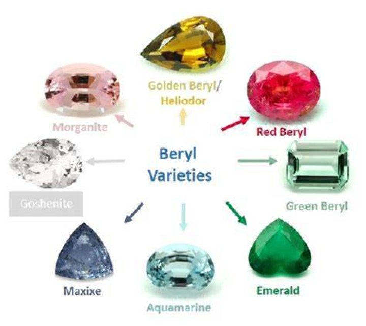 What color is beryl?