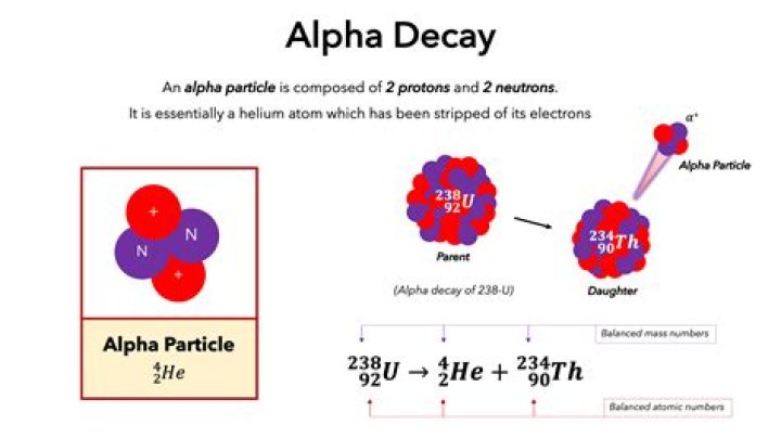 What is alpha decay?