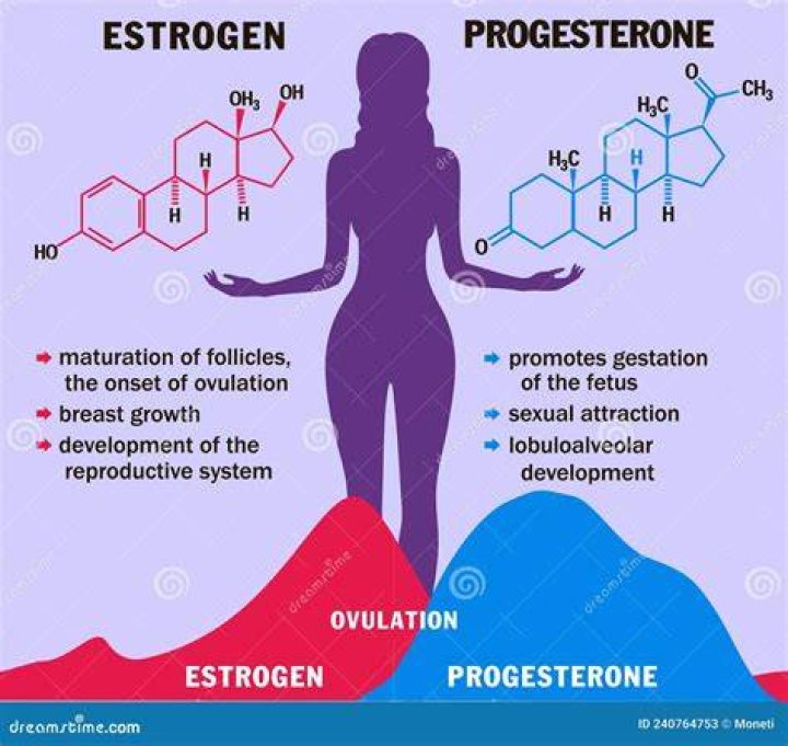 What is progestational hormone?