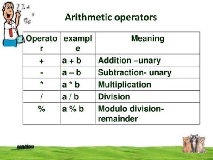 Whats an arithmetic operator?
