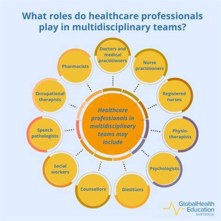 When discharging a resident requires an interdisciplinary approach?