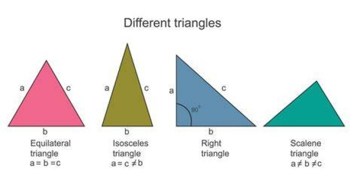 When is an equilateral triangle similar to a scalene triangle?