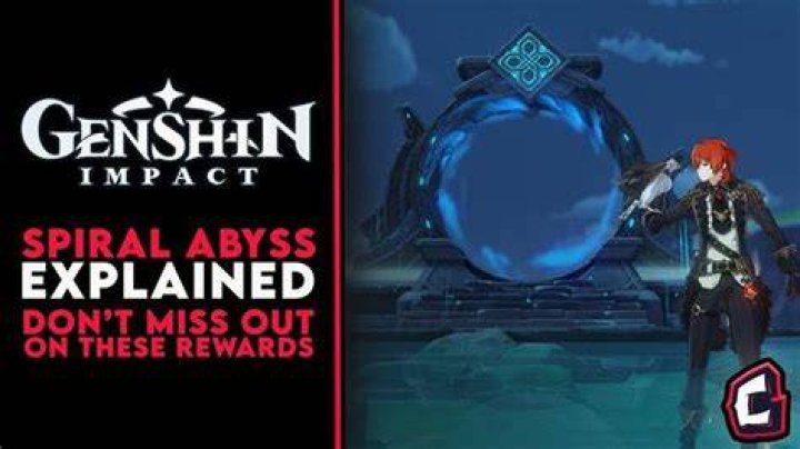 When spiral abyss reset?