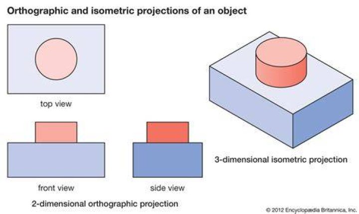 When we use orthographic projection?