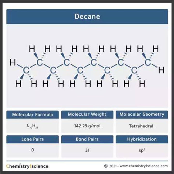 Where is decane found?