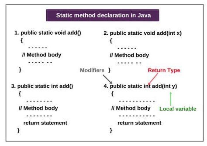 Where is static method java?