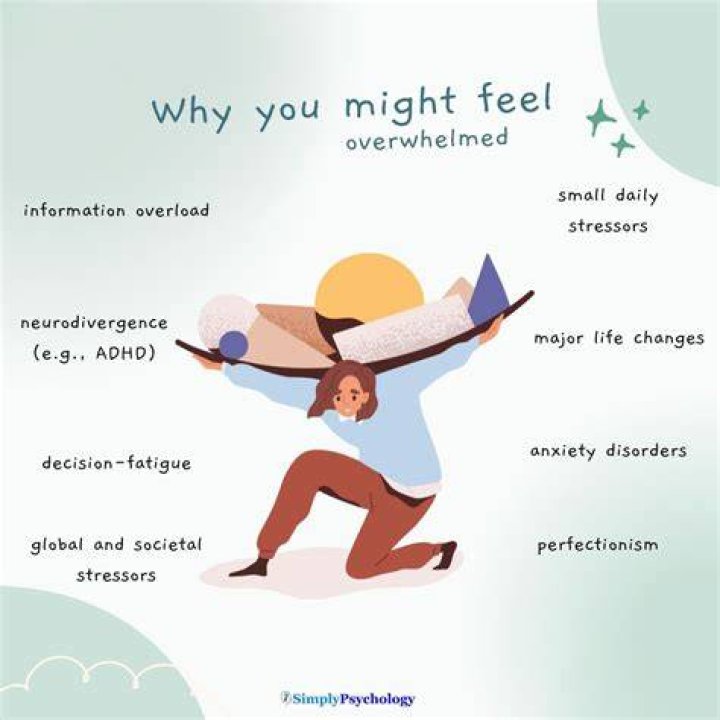 Where we use overwhelmed?