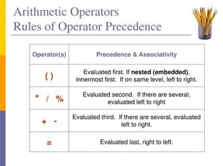 Which arithmetic operators have the highest precedence?