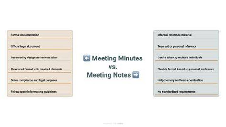 Who takes minutes in a meeting?