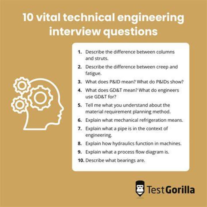 Why engineering interview questions?