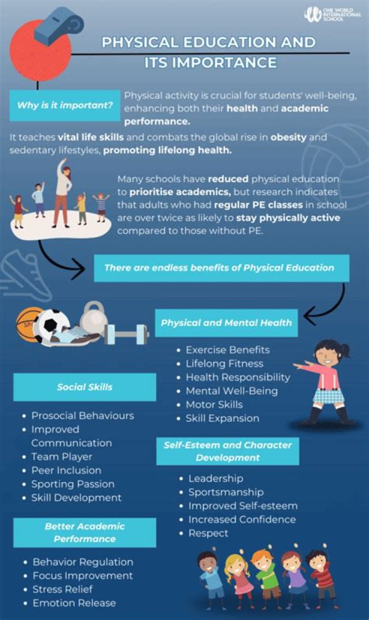 Why is physical education important?