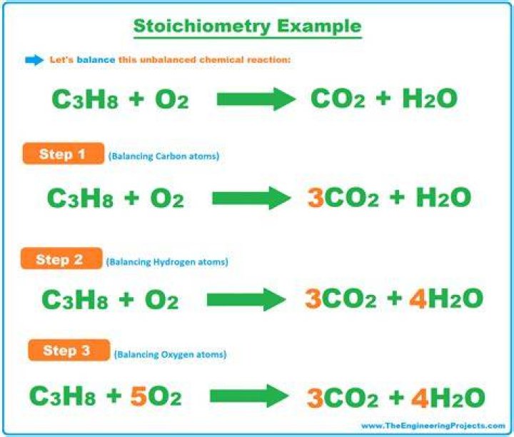 Why is stoichiometry used?